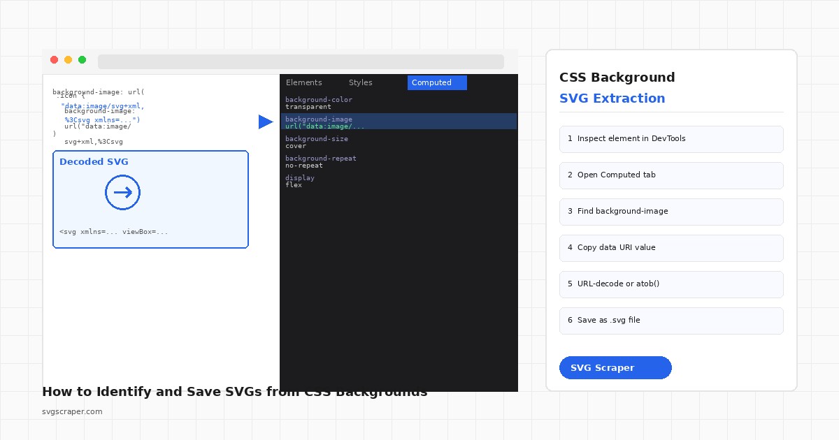 Illustration of a browser DevTools panel showing a CSS background-image property containing an SVG data URI